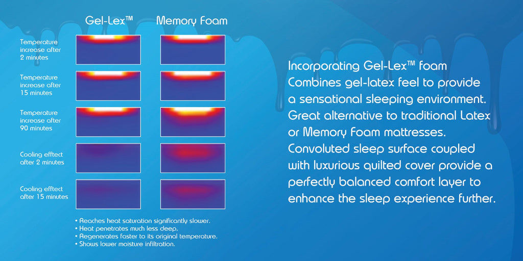 Sareer Matrah 3ft Single Gel Foam Mattress