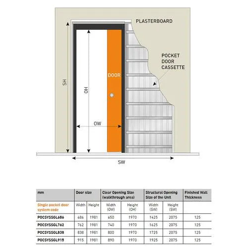 Liberty Internal Single Pocket Door System (doors sold separately)